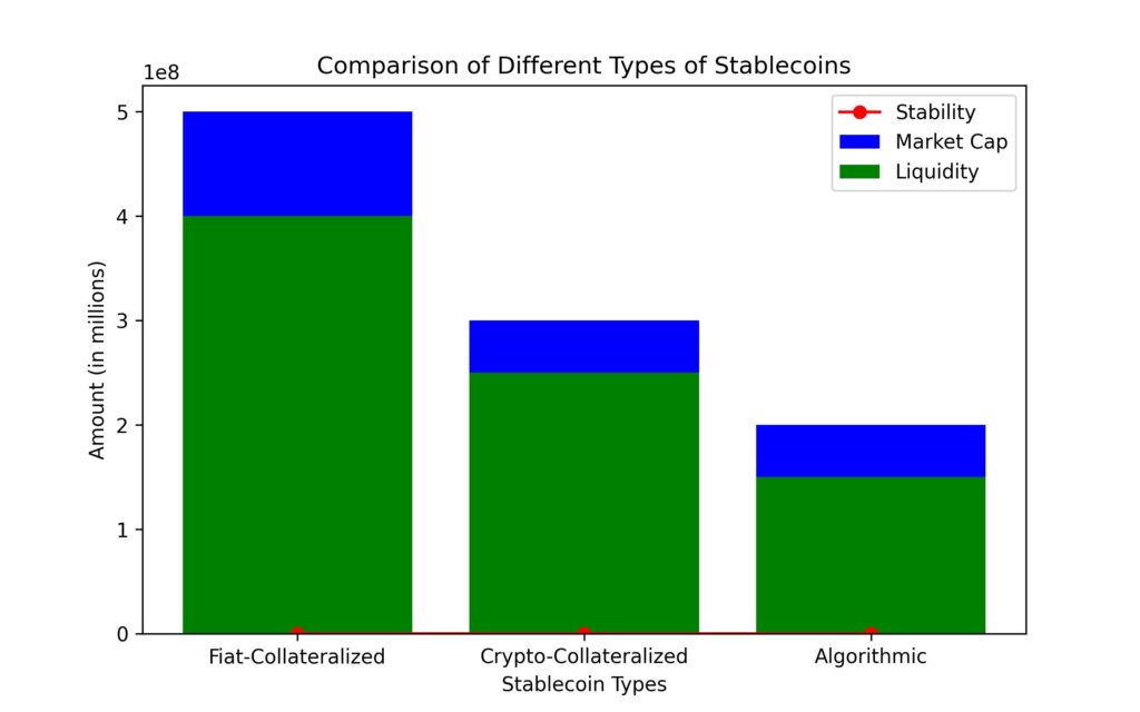 comparison chart of different type of stablecoins