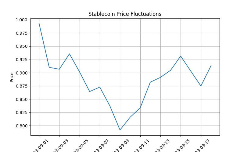 stablecoin price fluctuation chart example