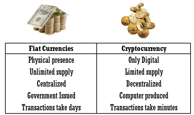 FIAT vs Crypto Currency