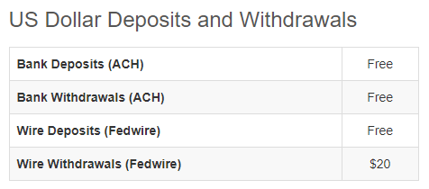 Bitflyer - US withdrawal fees