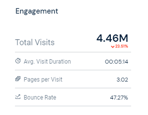bitFlyer's monthly Visitors
