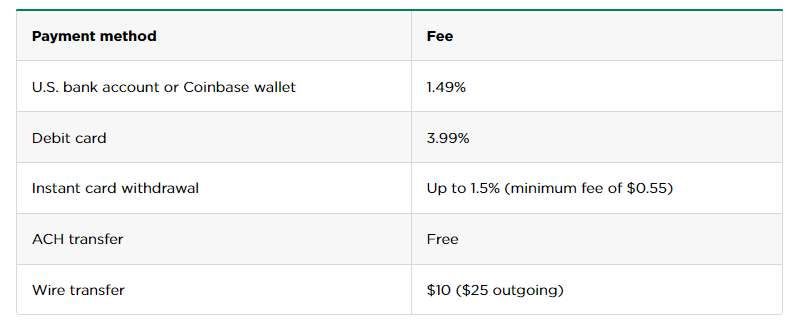 Coinbase fee - Payment method