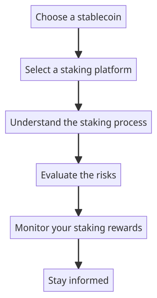 Step by Step guide on how to stake stablecoins